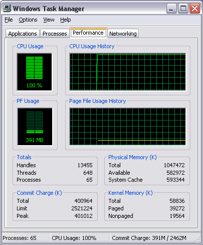 I'm pretty sure that CPU at 100% is a bad thing!